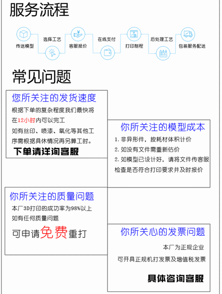 服务流程.gif