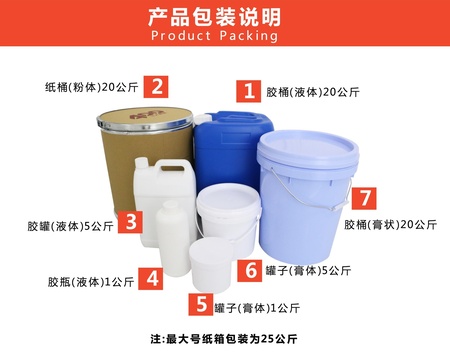 包装说明
