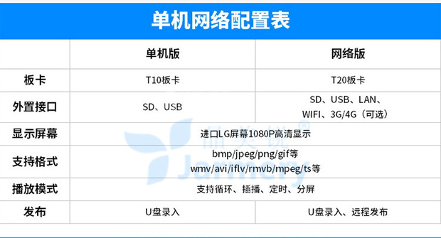 32寸-65寸壁挂广告机（详情页）_03