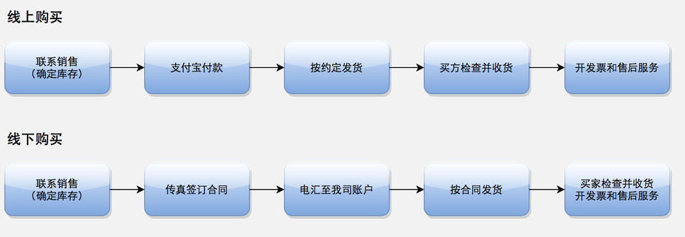 内页详情2