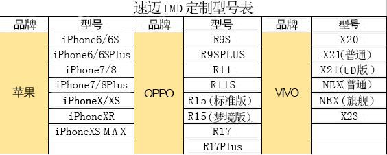 速迈IMD型号表