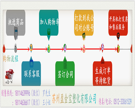 购物流程-3_副本