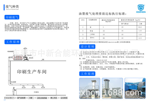废气资料