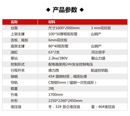 移动式卸货平台_03