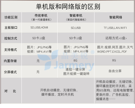 32寸-65寸壁挂广告机（详情页）_05