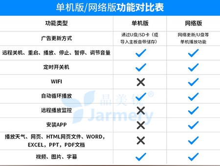 32寸-65寸壁挂广告机（详情页）_04