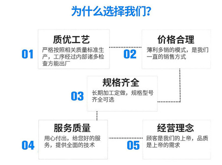 为什么选择我们