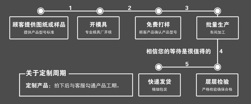 加工定制.jpg