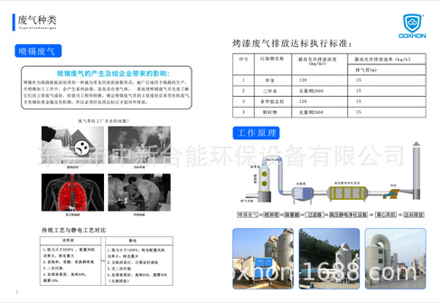 废气资料