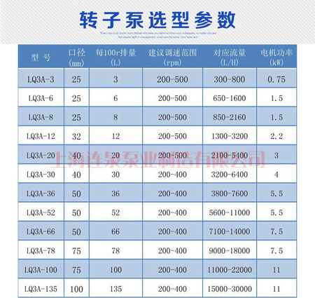 转子泵选型参数