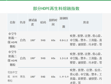 一级再生中空HDPE颗粒_009