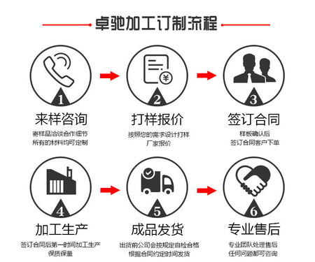 4-1加工订制流程.jpg