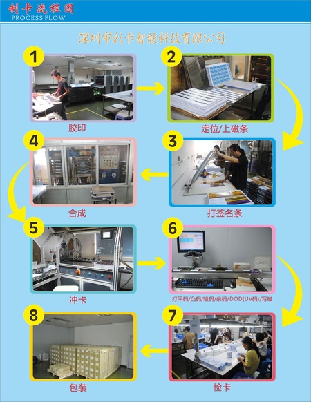 1000mm-制卡流程图2