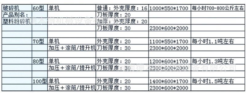 塑料粉碎机参数