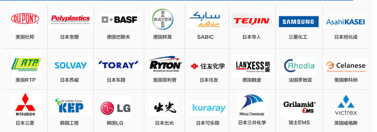 友情链接产品