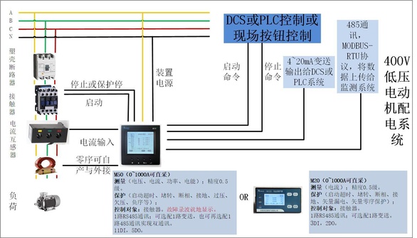 电动机保护器 应用拓扑图