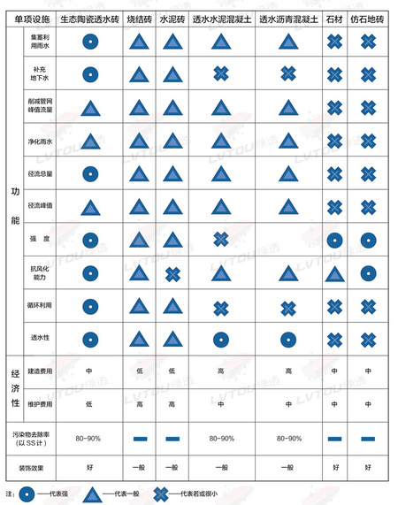 人行道透水砖