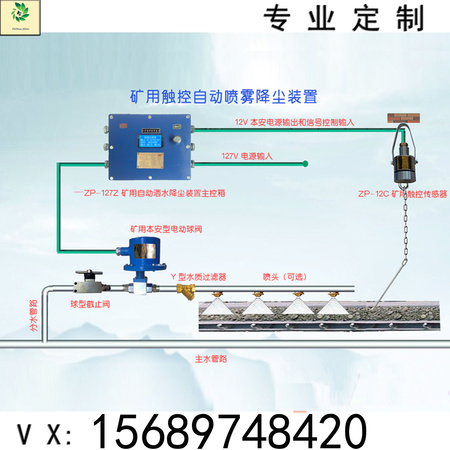 转载点喷雾