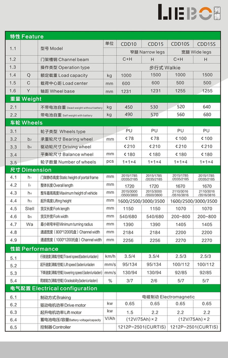 遥控堆高车参数02.png