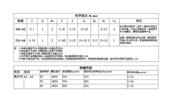 化学成分