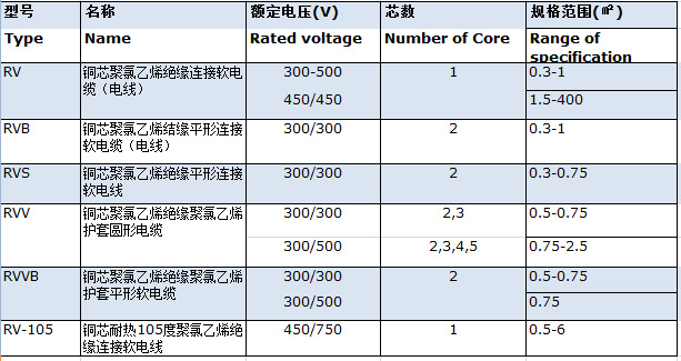 表格