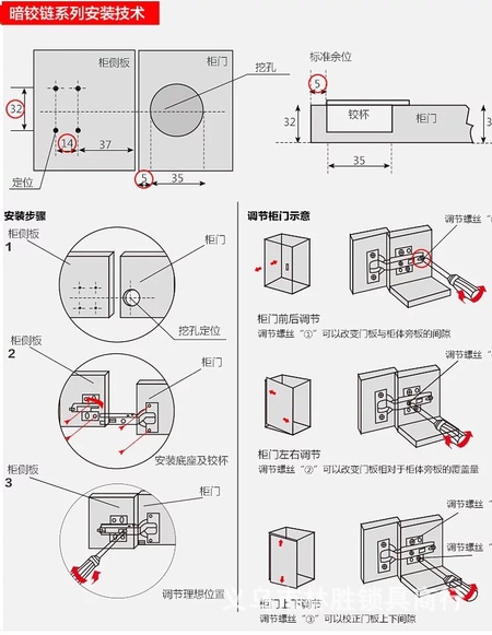 I铰链配图