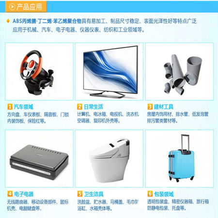 ABS产品 1