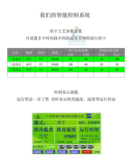 我们的智能控制系统+1