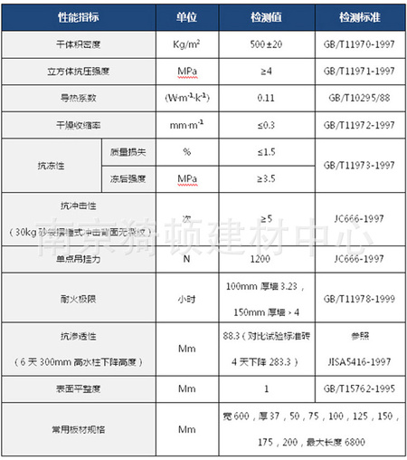 板材指标1-2.jpg
