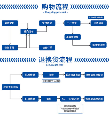 优顺发4