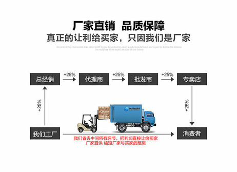 内容开头