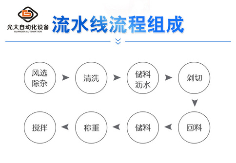 流水线_02