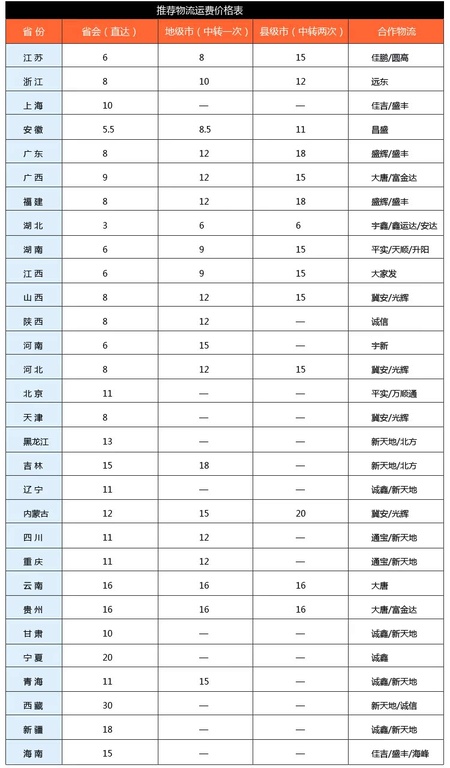 物流及配送表格