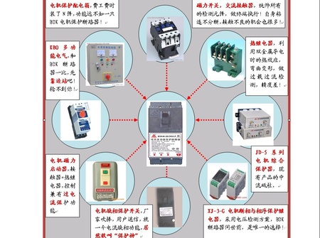 BDK点击多功能保护断路器图片文字详解