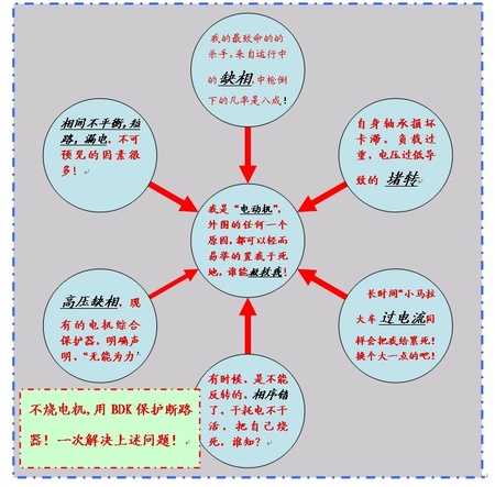 电机烧毁原因核心轮图解析