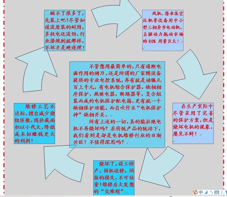 电机保护市场现状轮图文字描述