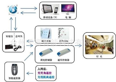 QQ图片20130620140514