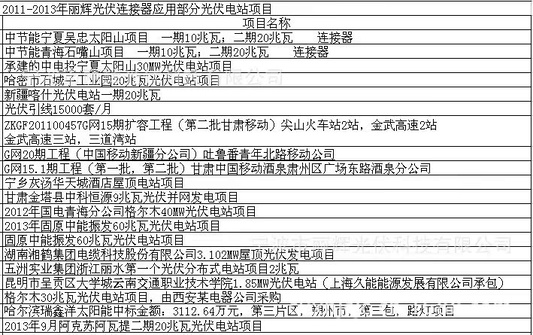 国内部分电站项目