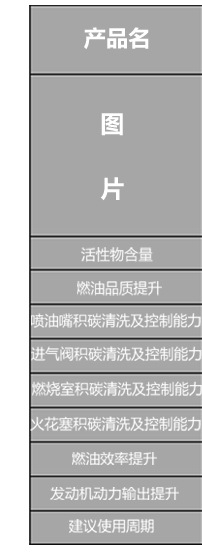 同类产品对比_02
