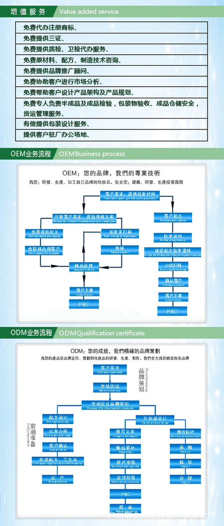 增值服务、业务流程图