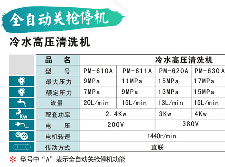 PM-610A 清洗机性能特点