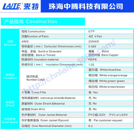 六类网线