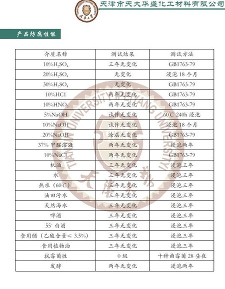 氰凝3