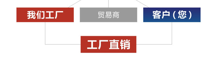 工厂直销