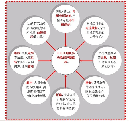 BDK电机多功能保护断路器核心图示