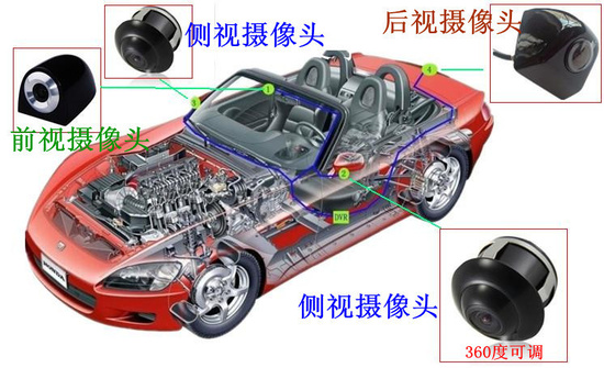 全部头摄像头可调