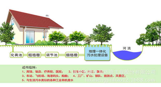 地埋处理过程