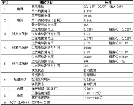 6231 参数