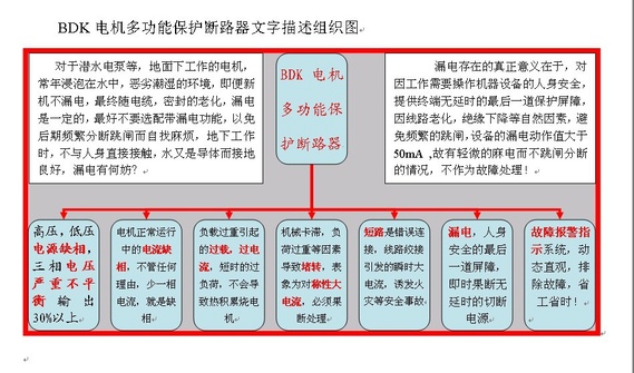 BDK电机多功能保护断路器 文字描述组织图