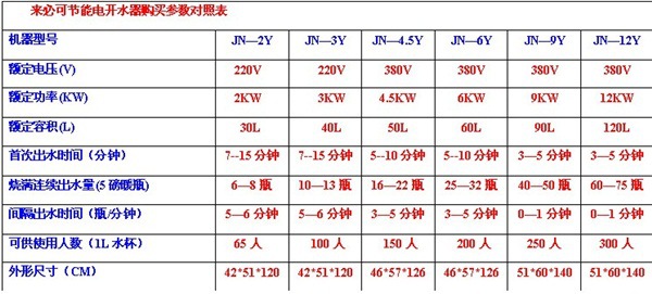 购买参数表